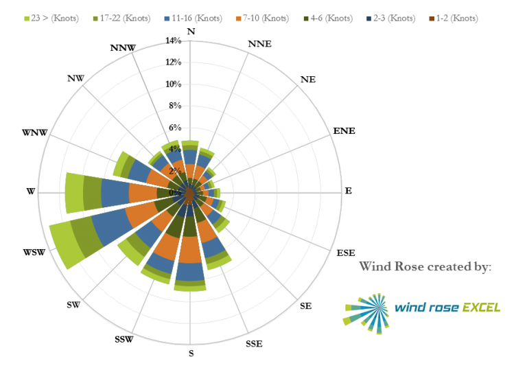 wind-rose-stock-image-image-of-expedition-guidance-29614251