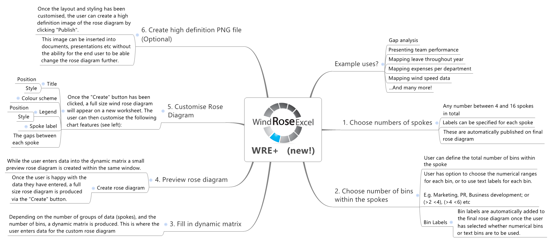 rose diagram software for mac