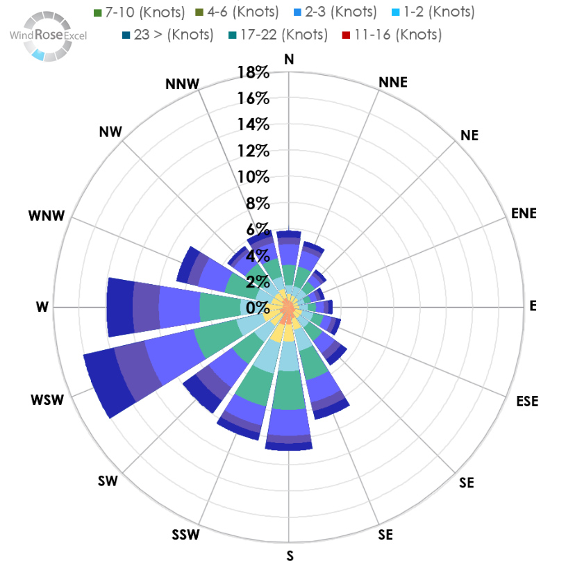 wre-example-2-wind-rose-diagrams-using-excel